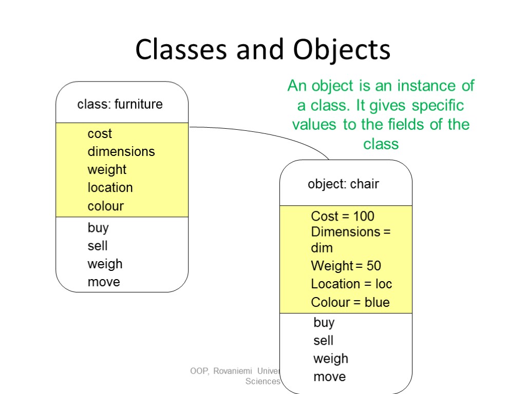 Classes and Objects OOP, Rovaniemi University of Applied Sciences An object is an instance